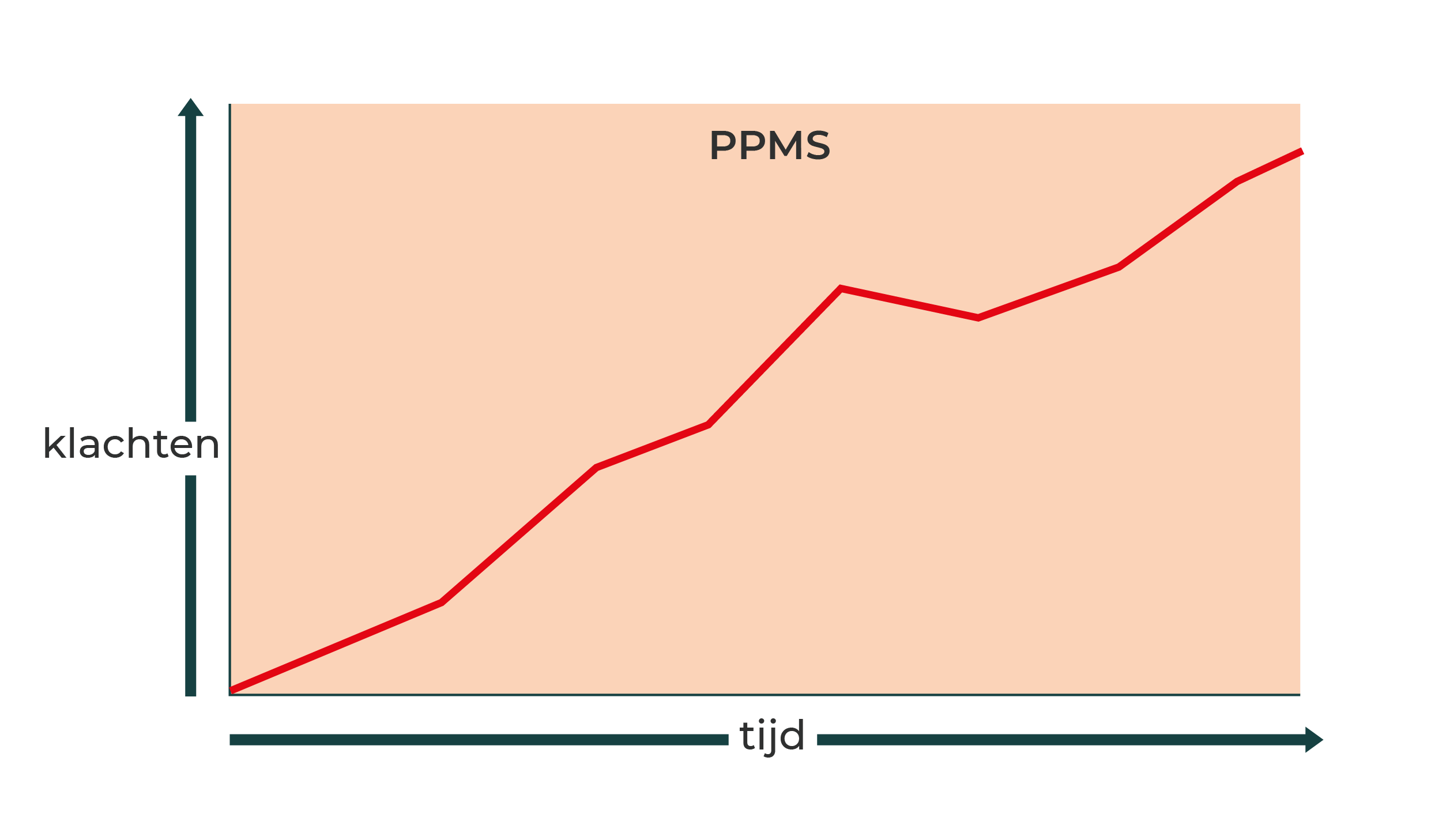 PPMS
